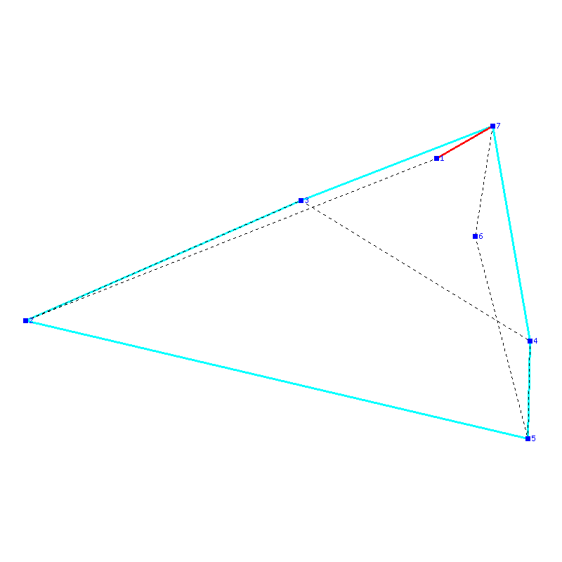 Flugauswertung